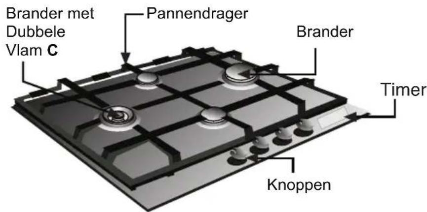 Brander met Dubbele Vlam C Pannendrager Brander Timer Knoppen