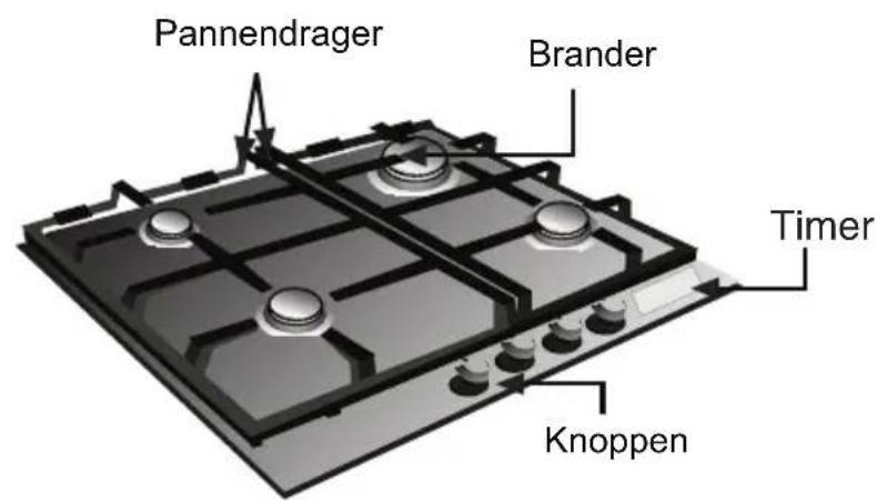 Pannendrager Brander Timer Knoppen