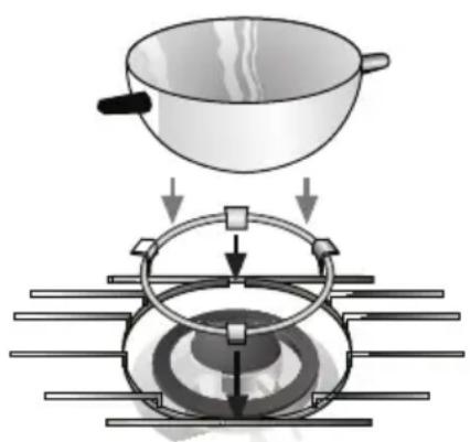 Diagram illustrating a cooking process with a pan pouring liquid into a ring, followed by a rotating pan on a platform.