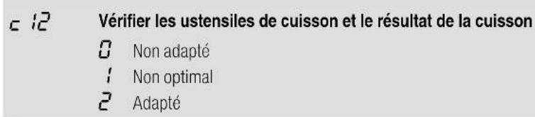 c 12 Vérifier les ustensiles de cuisson et le résultat de la cuisson 0 Non adapté 1 Non optimal 2 Adapté