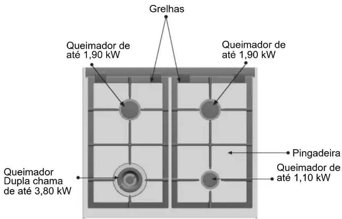 NEFF M3546N1 - Assim apresenta-se a sua placa de fogão: - 2