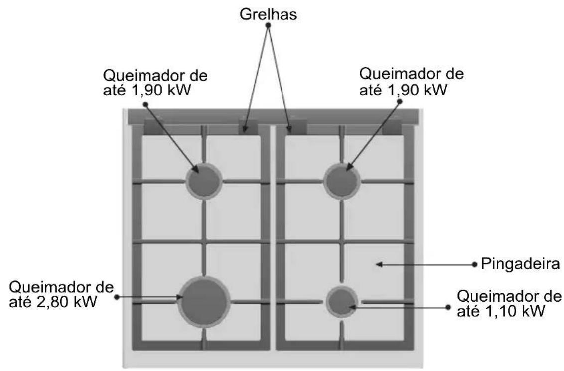 NEFF M3546N1 - Assim apresenta-se a sua placa de fogão: - 1