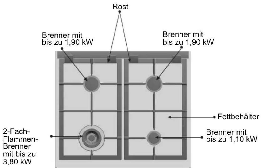 NEFF M3546N1 - Dies sind die Bestandteile Ihres Kochfelds: - 2