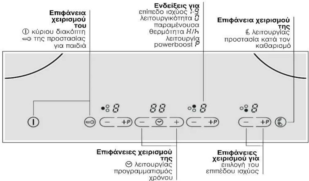 NEFF T43E20N1 - Γνωρίστε τη συσκευή - 2