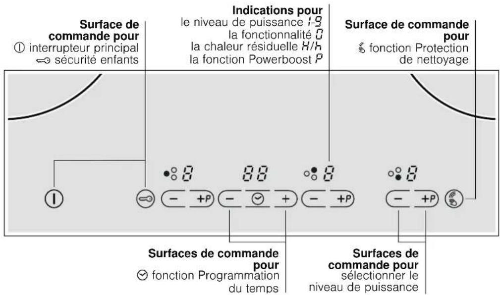 NEFF T43E20N1 - Se familiariser avec l'appareil - 2