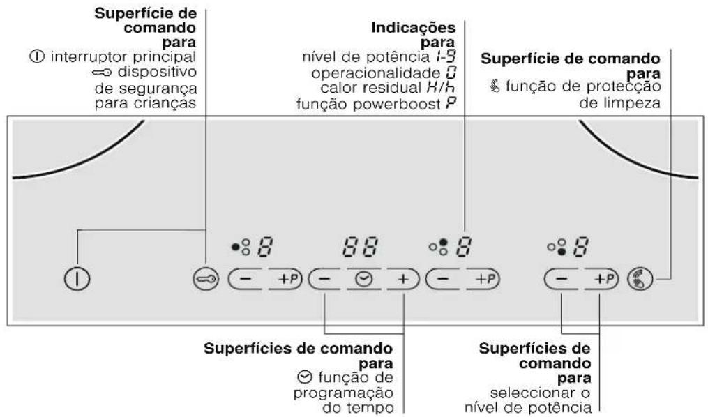 NEFF T43E20N1 - Familiarizar-se com o aparelho - 2