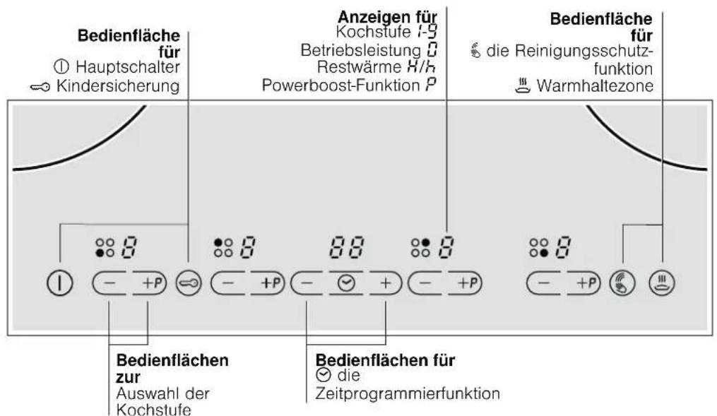 NEFF T43E20N1 - Das Gerät kennen lernen - 1