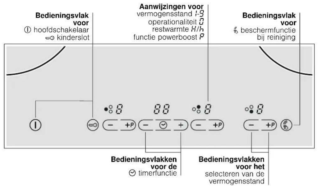 NEFF T43E20N1 - Het apparaat leren kennen - 2