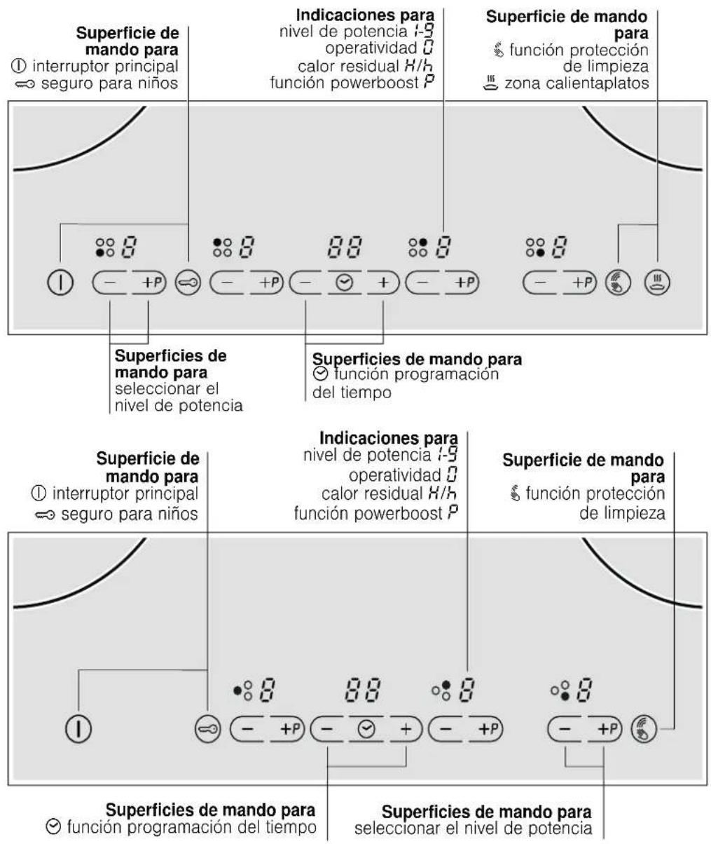 NEFF T43E20N1 - Familiarizarse con el aparato - 1