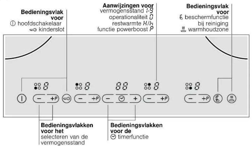 NEFF T43E20N1 - Het apparaat leren kennen - 1