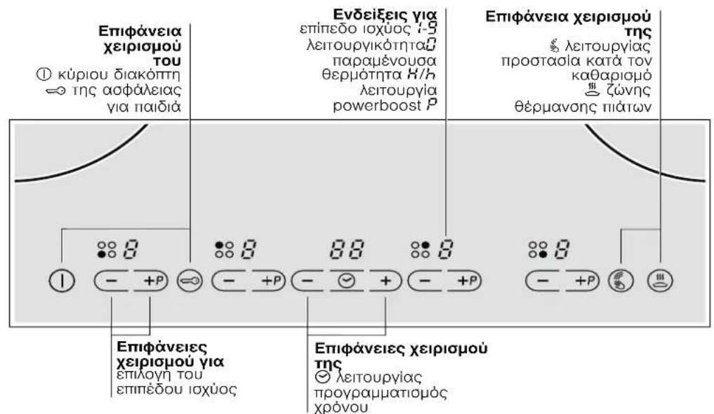 NEFF T43E20N1 - Γνωρίστε τη συσκευή - 1