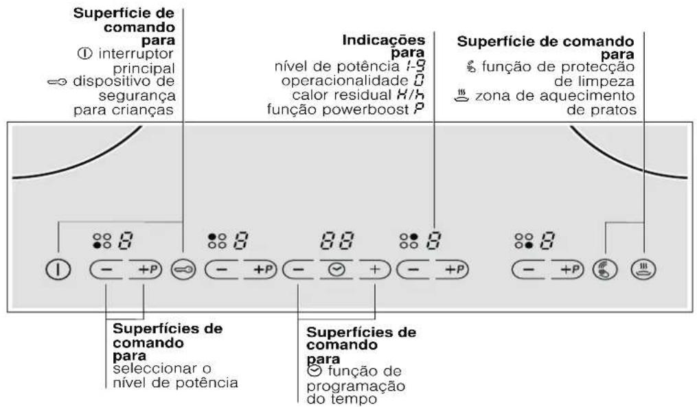 NEFF T43E20N1 - Familiarizar-se com o aparelho - 1