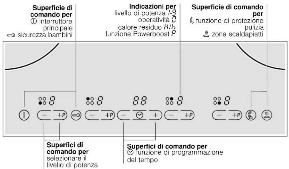 NEFF T43E20N1 - Familiarizzare con l'apparecchio - 1