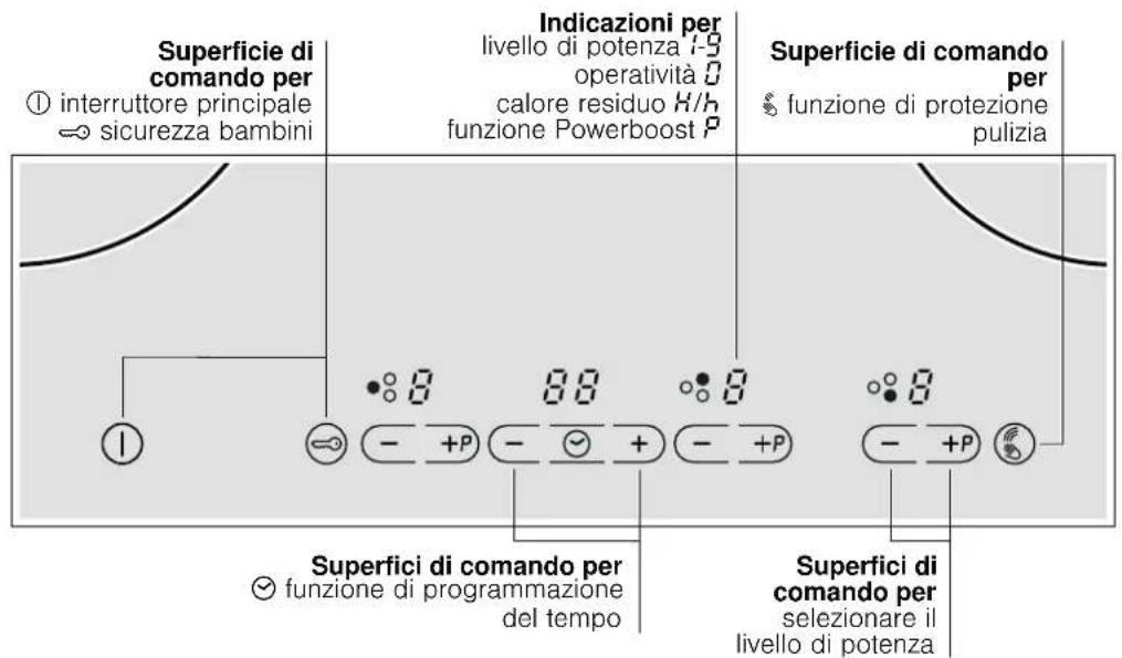 NEFF T43E20N1 - Familiarizzare con l'apparecchio - 2