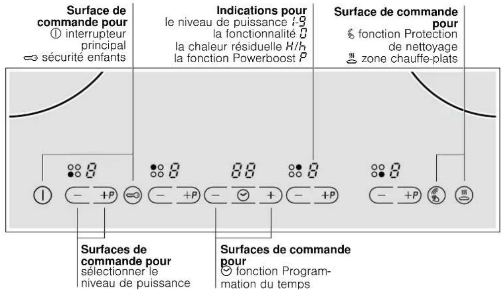 NEFF T43E20N1 - Se familiariser avec l'appareil - 1