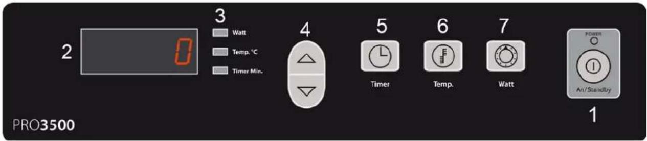 CASO PRO 3500 - Panel de mando y pantalla de indicación - 1