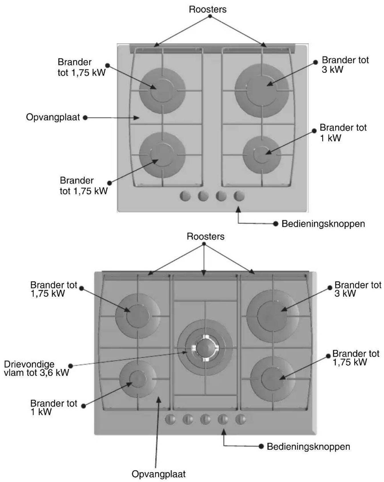 CONSTRUCTA CA28390 - Onderdelen van de kookplaat - 1