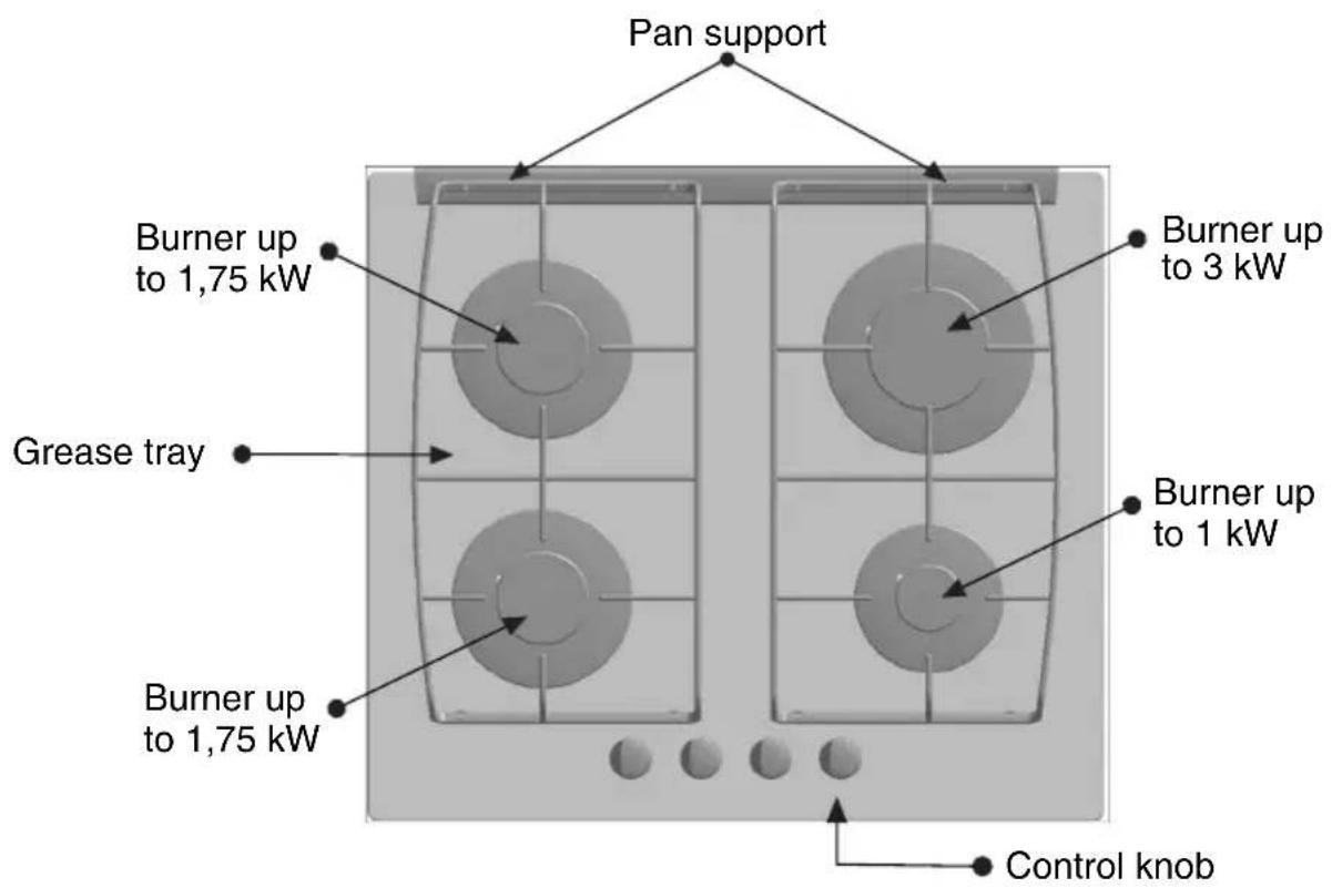 CONSTRUCTA CA28390 - Your New Hob: - 1