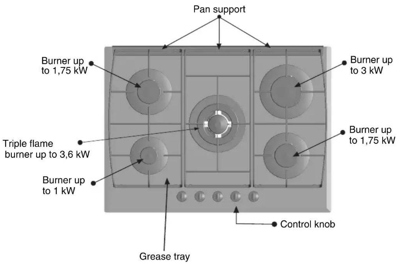CONSTRUCTA CA28390 - Your New Hob: - 2