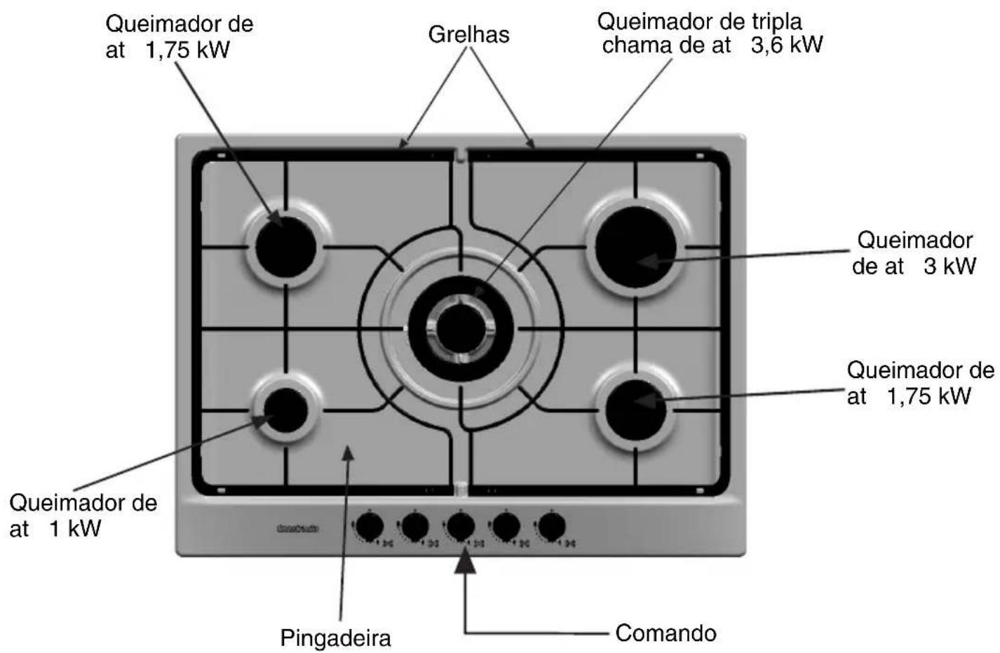 CONSTRUCTA CA18350 - Assim apresenta-se a sua nova placa de cozedura: - 1
