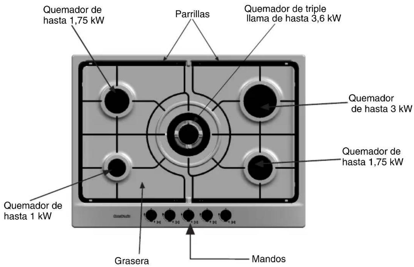 CONSTRUCTA CA18350 - Así se presenta su nueva placa de cocción - 1
