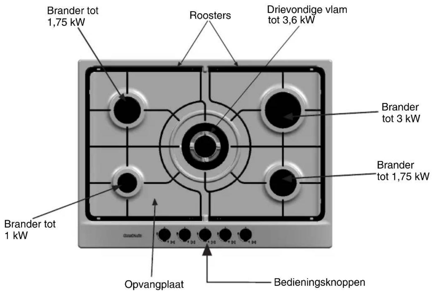 CONSTRUCTA CA18350 - Zo ziet uw nieuwe kookplaat eruit: - 1