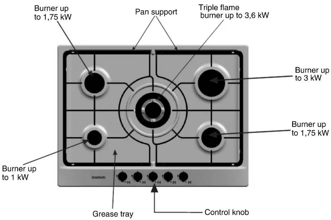 CONSTRUCTA CA18350 - Your new hob: - 1