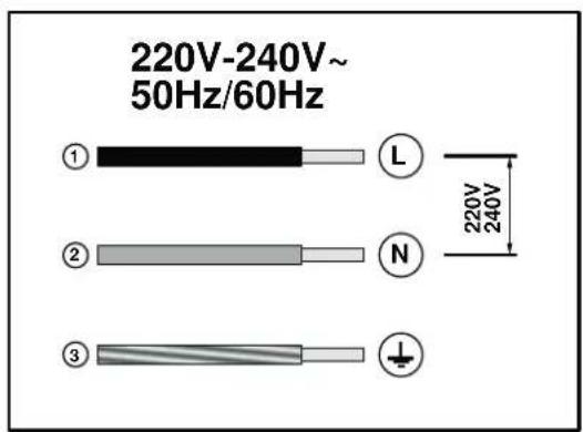 CONSTRUCTA CA431230N - Wichtige Hinweise - 4
