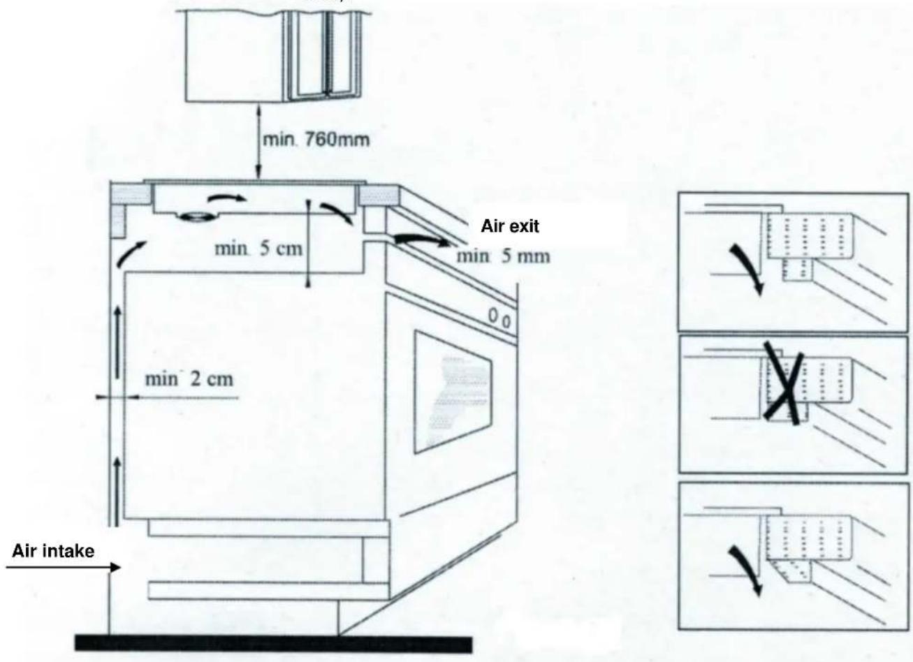 CASO Master E4 - Setup location requirements: - 2