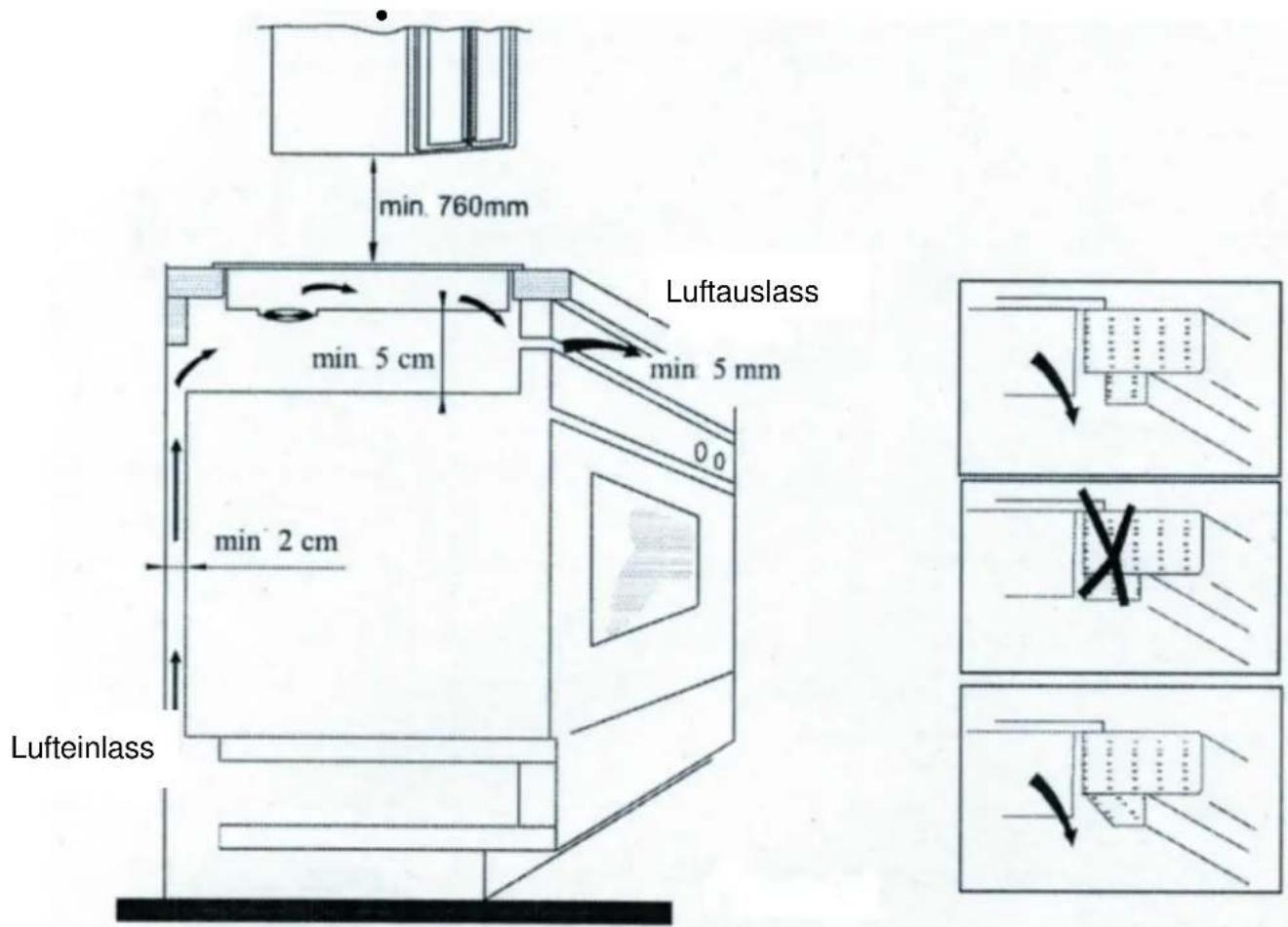 CASO Master E4 - Anforderungen an den Aufstellort - 2