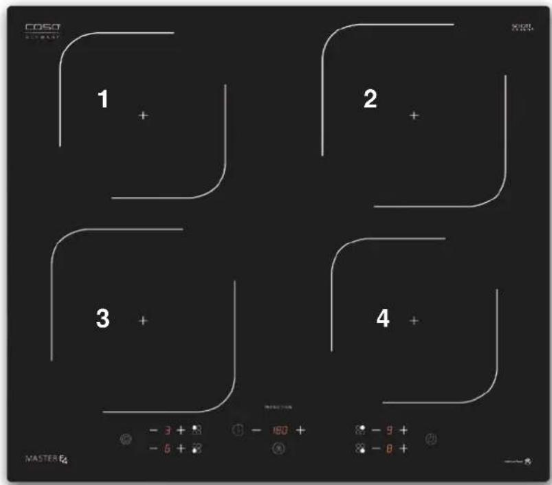 CASO Master E4 - Panorama complessiva - 1