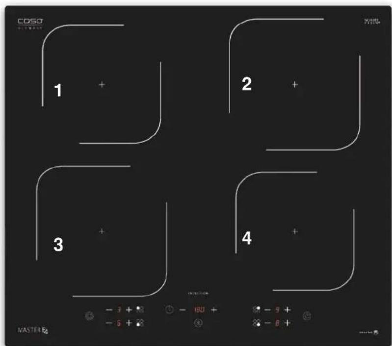 CASO Master E4 - Complete overview - 1