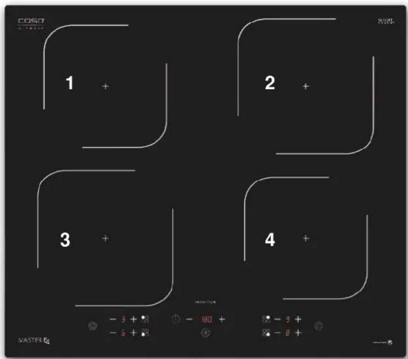 CASO Master E4 - Algemeen overzicht - 1