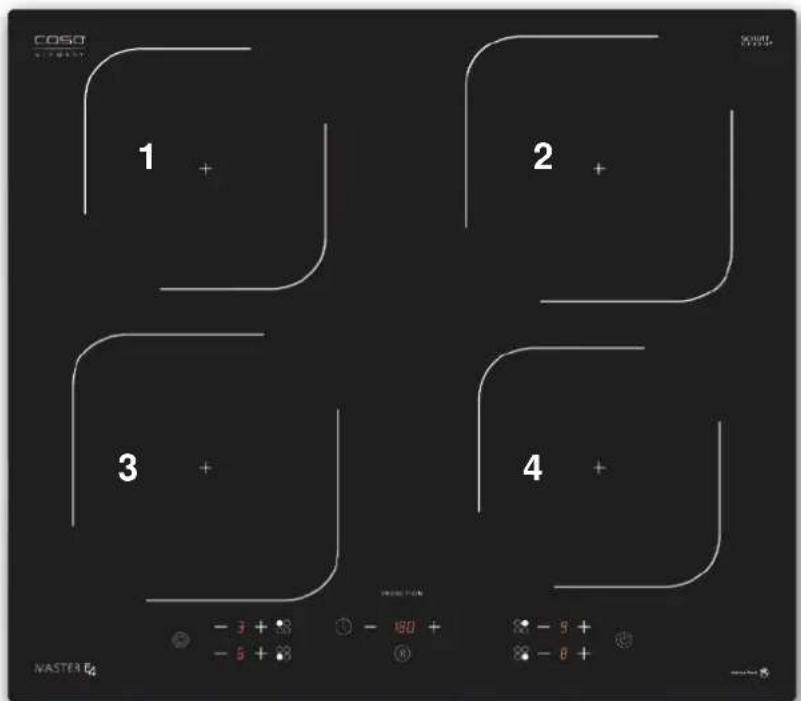 CASO Master E4 - Descripción general - 1