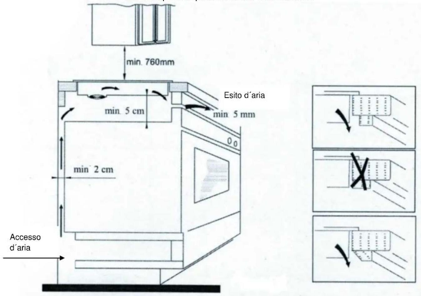 CASO Master E4 - Requisiti del luogo di posizionamento - 2