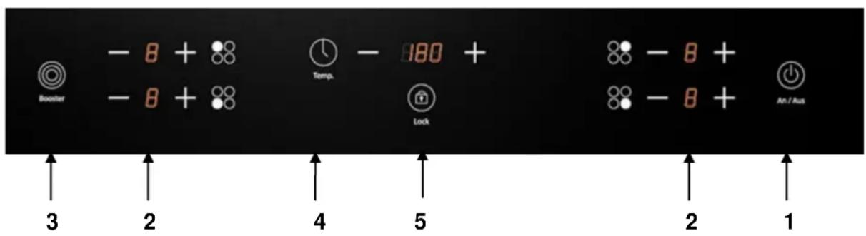 CASO Master E4 - Panneaux d'exploitation - 1