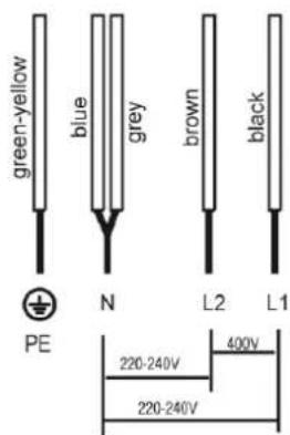 CASO Master E4 - Technical Data - 2