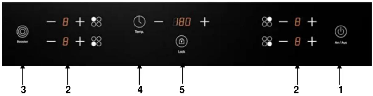 CASO Master E4 - Operating panels and Displays - 1