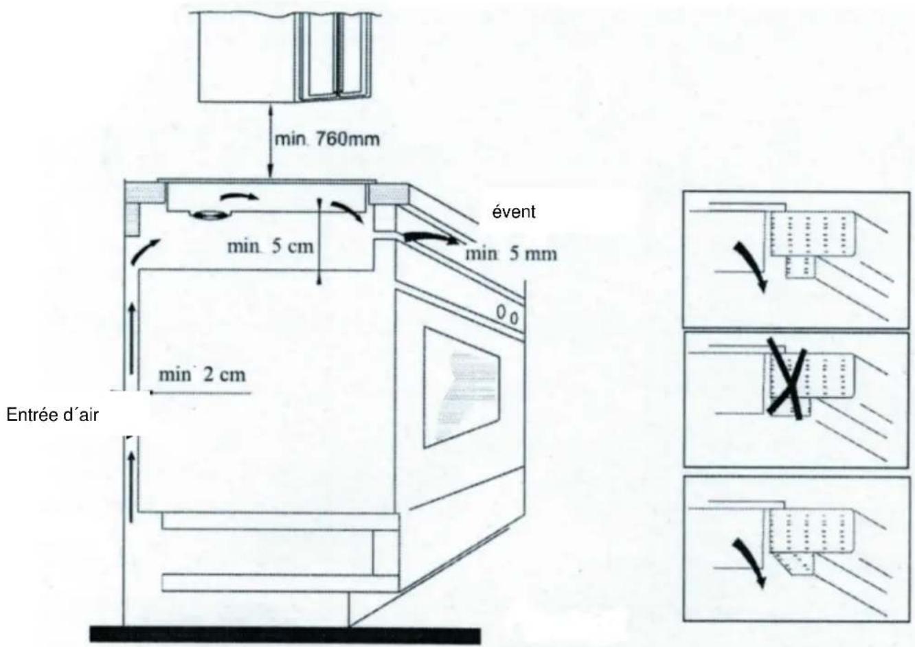 CASO Master E4 - Exigences pour l'emplacement d'utilisation - 2