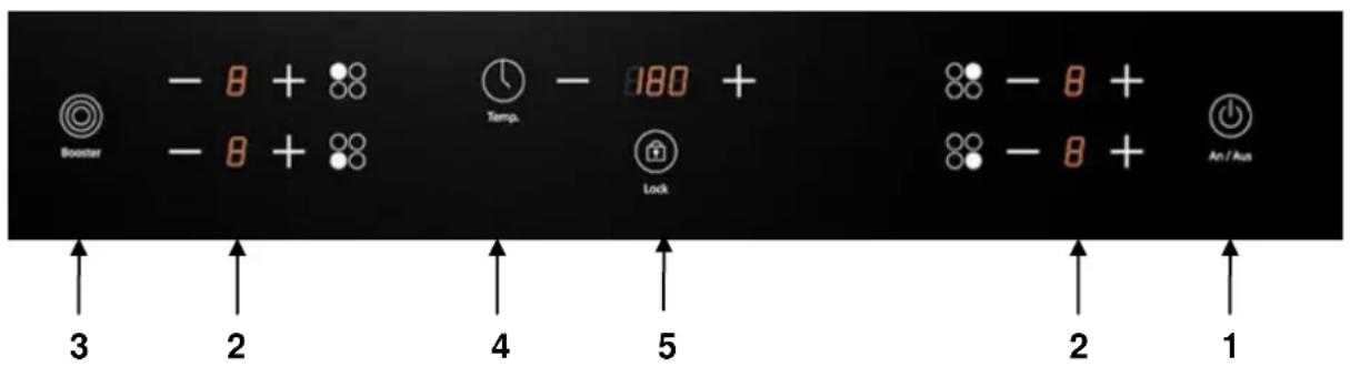 CASO Master E4 - Pannello comandi - 1