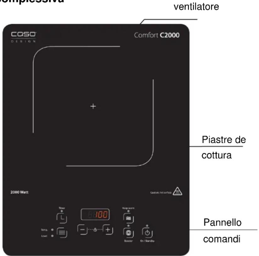 CASO Comfort C2000 - Panoramica complessiva - 1