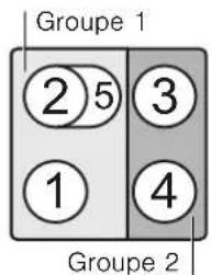 CONSTRUCTA CA424252 - Limitations d'utilisation - 2