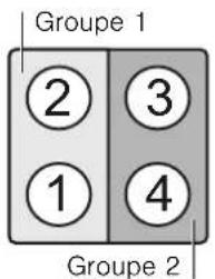 CONSTRUCTA CA424252 - Limitations d'utilisation - 1