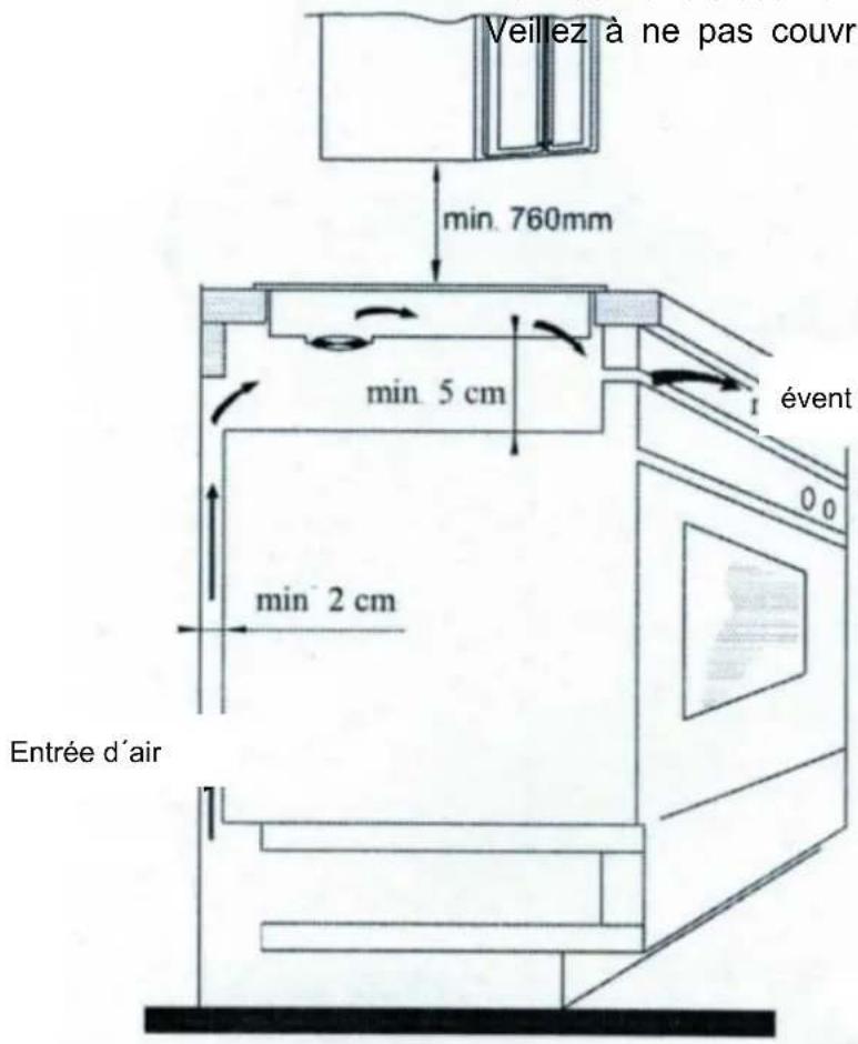 CASO Master E4 Slide - Exigences pour l'emplacement d'utilisation - 3