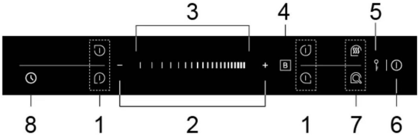 CASO Master E4 Slide - Mandos e indicadores - 1