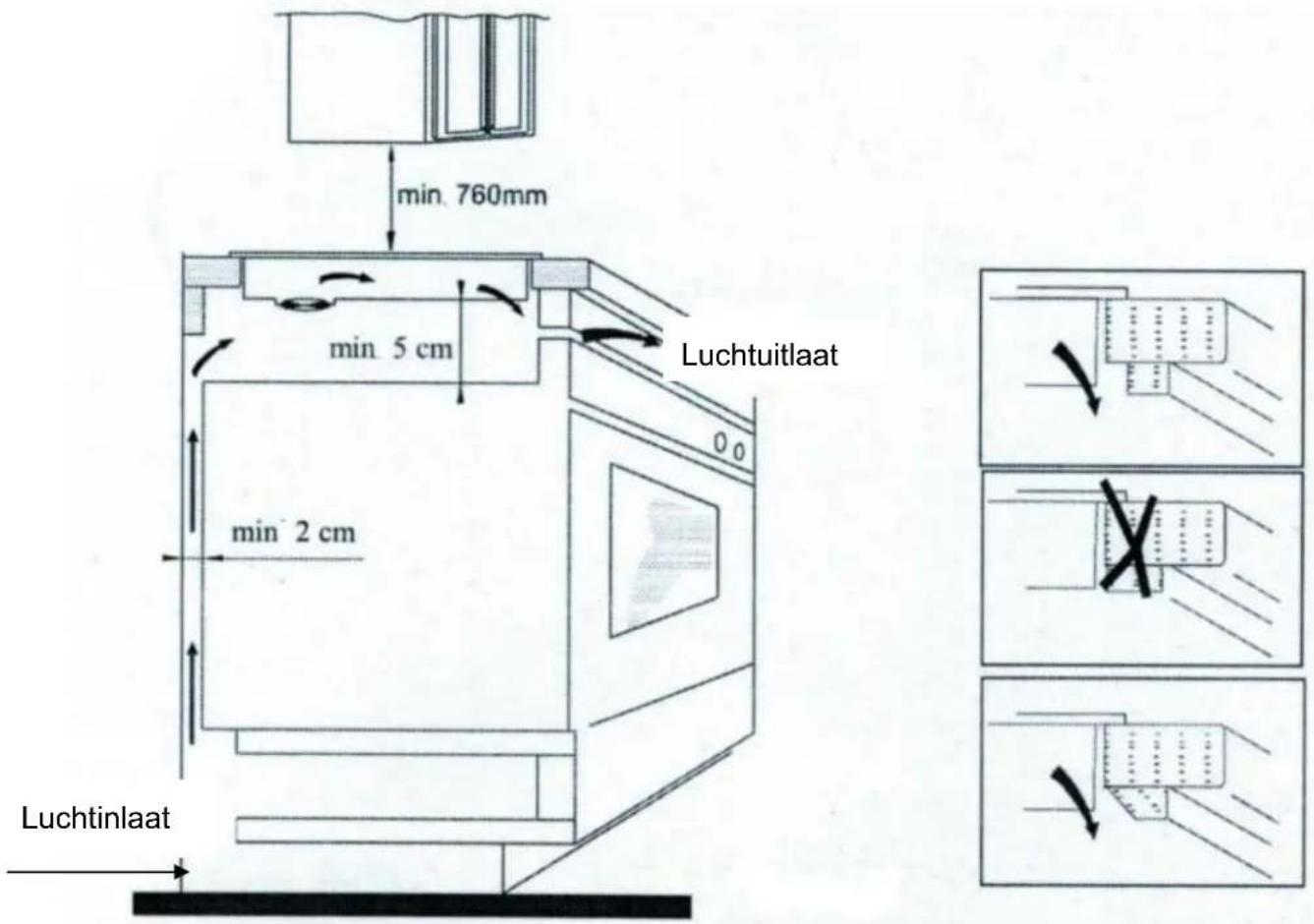 CASO Master E4 Slide - Eisen aan de plek van plaatsing - 2