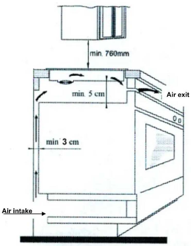 CASO Master E2 - Setup location requirements: - 3