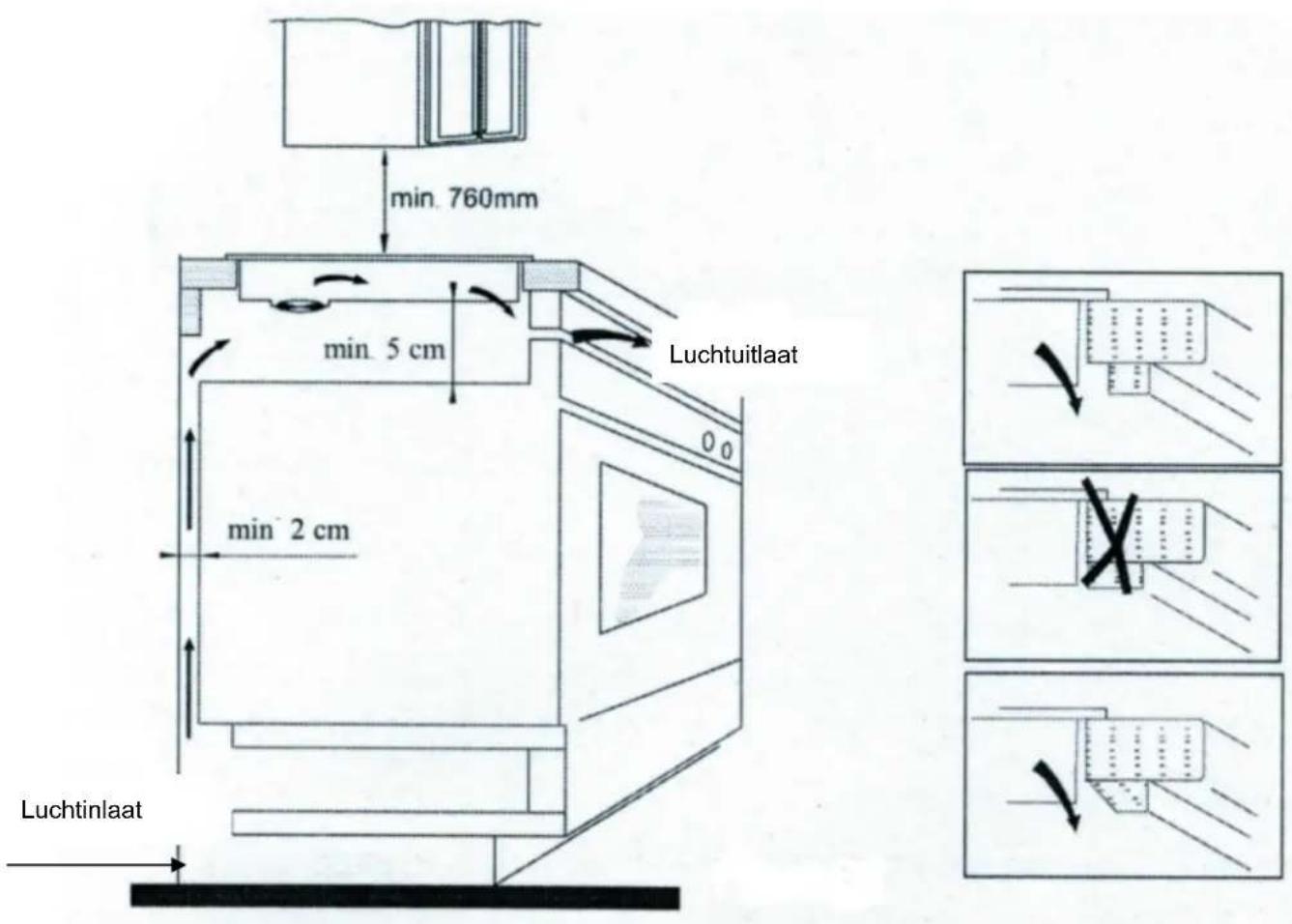 CASO Master E2 - Eisen aan de plek van plaatsing - 3