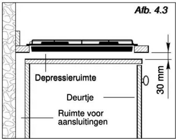 M-SYSTEM MCGW30IX - INSTALLATIE IN EEN KEUKEN- KAST MET EEN DEUR (afb. 4.3) - 1