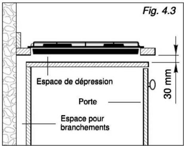 M-SYSTEM MCGW30IX - INSTALLATION SUR DES MEUBLESAVEC PORTE (fig. 4.3) - 1